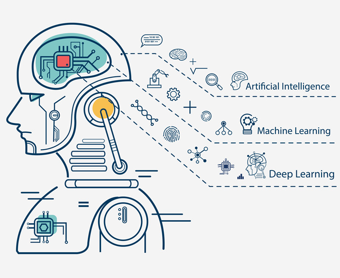 illustration intelligence artificielle - machine learning - deep learning