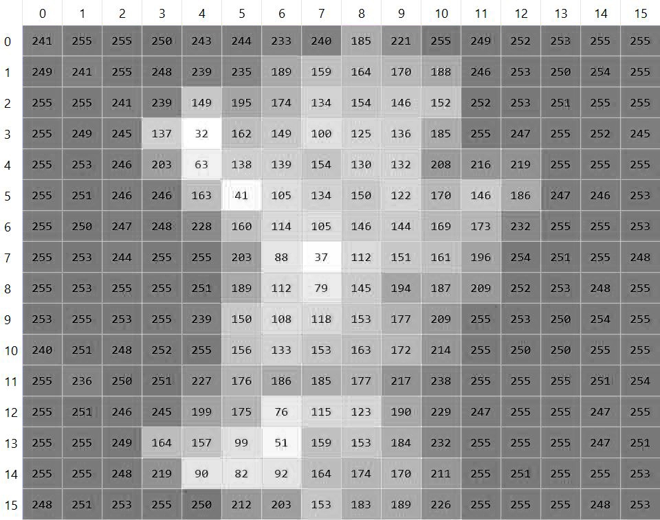 reseau de neurones convolutifs - http://penseeartificielle.fr